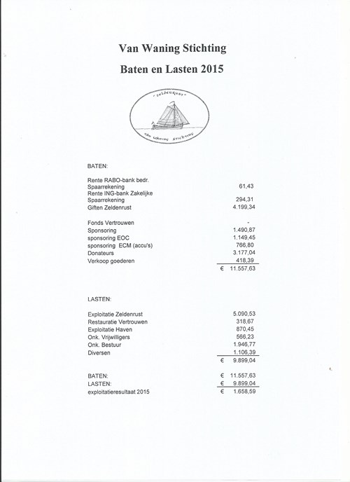 Jaarverslag 2015