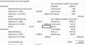 jaaroverzicht 2023