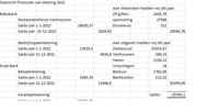 jaaroverzicht 2022